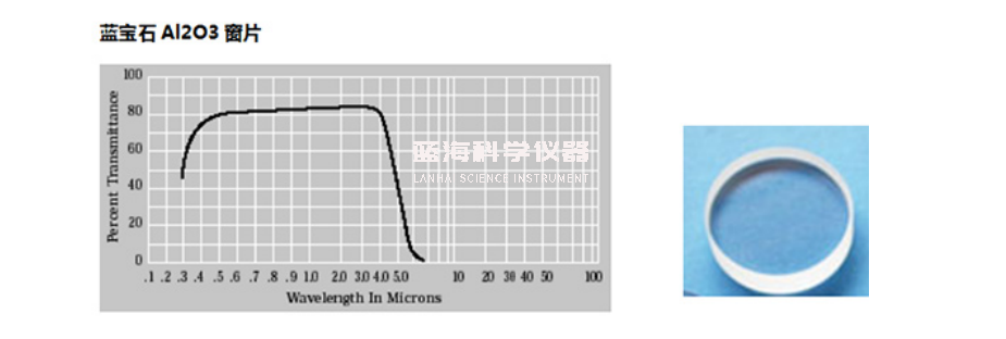 窗口选件